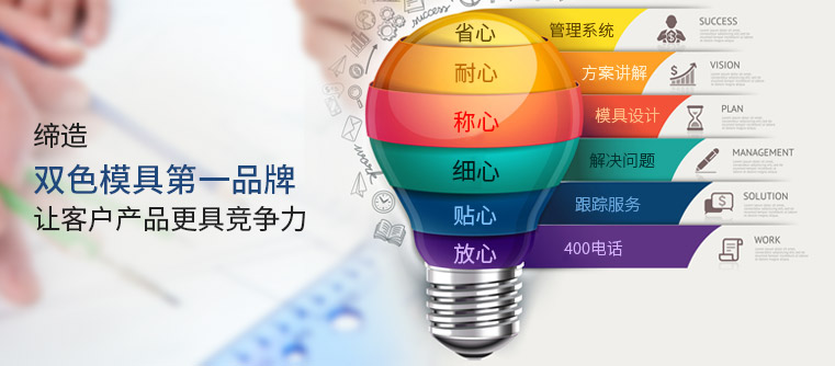 六心服務(wù) 六心服務(wù)